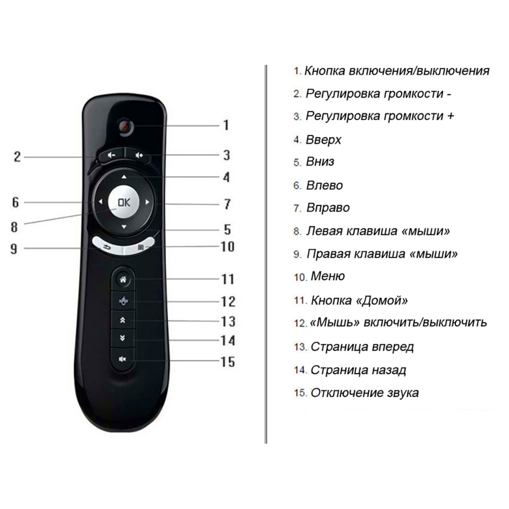 картинка Пульт дистанционного управления Air Mouse Gaming T2, цвет черный 